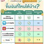 ขึ้นเงินลอตเตอรี่ได้ที่ไหนบ้าง